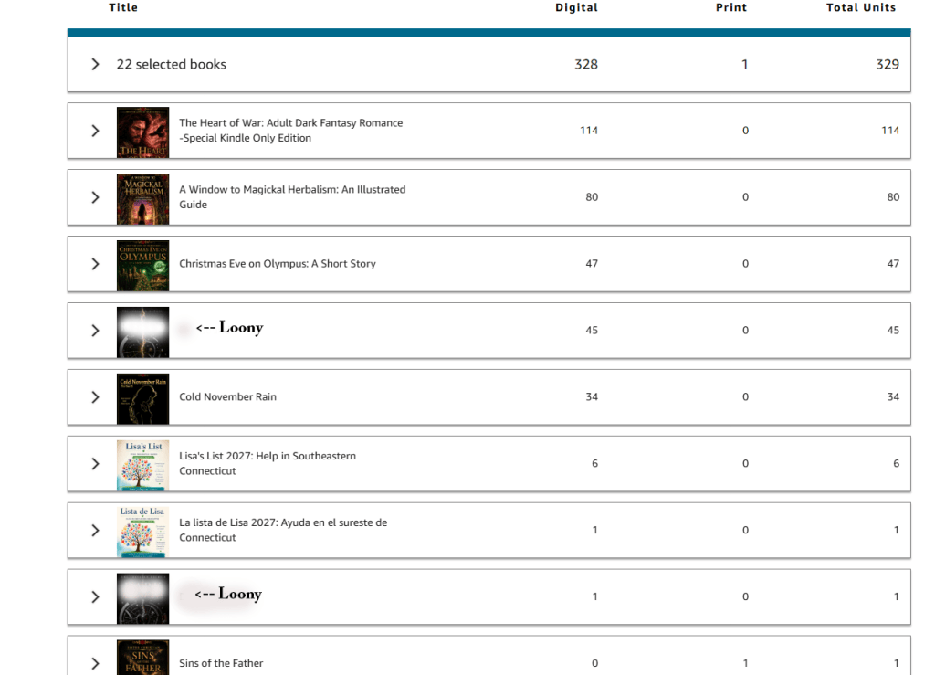 Screenshot of a table displaying a list of 22 selected books with titles, digital and print unit counts.